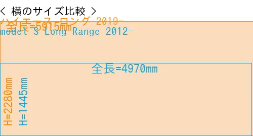 #ハイエース ロング 2019- + model S Long Range 2012-